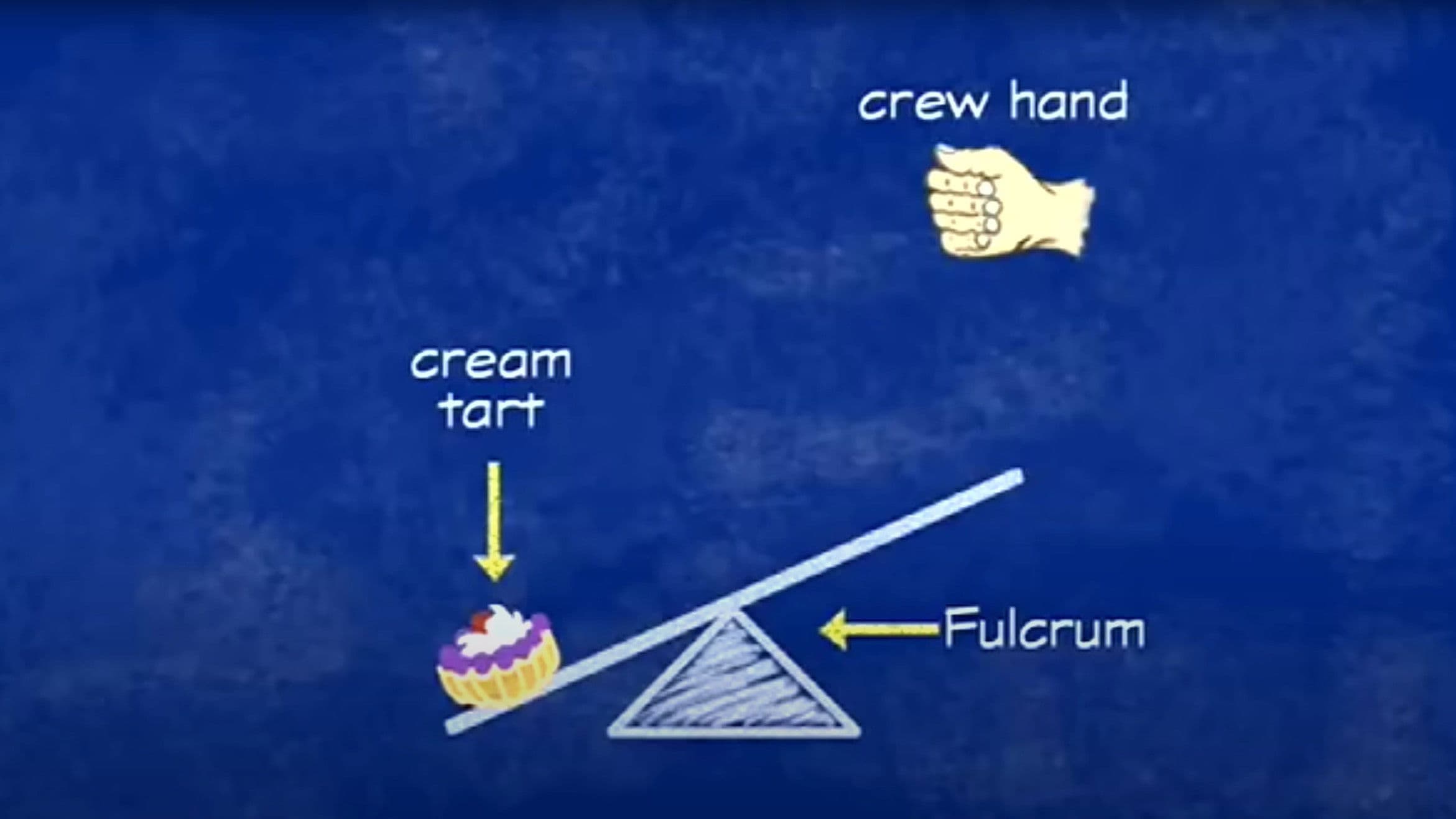 Poster backdrop for Matilda's Movie Magic: The Making of 'Matilda'